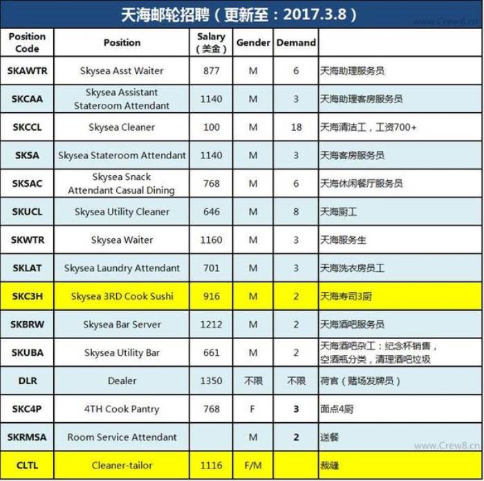 海外伴游招聘機會永遠是留給主動出手的人，現在機會來了，你！