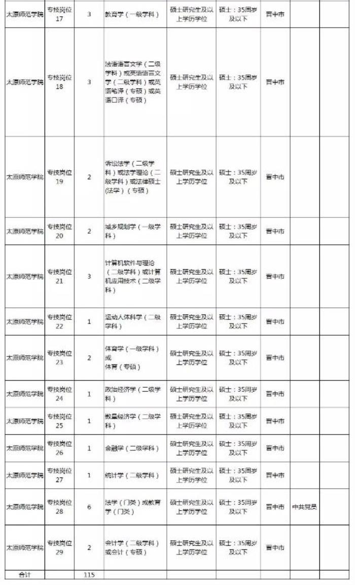 2022山西太原杏花嶺區商務伴游(社區)招聘伴游50人公告點