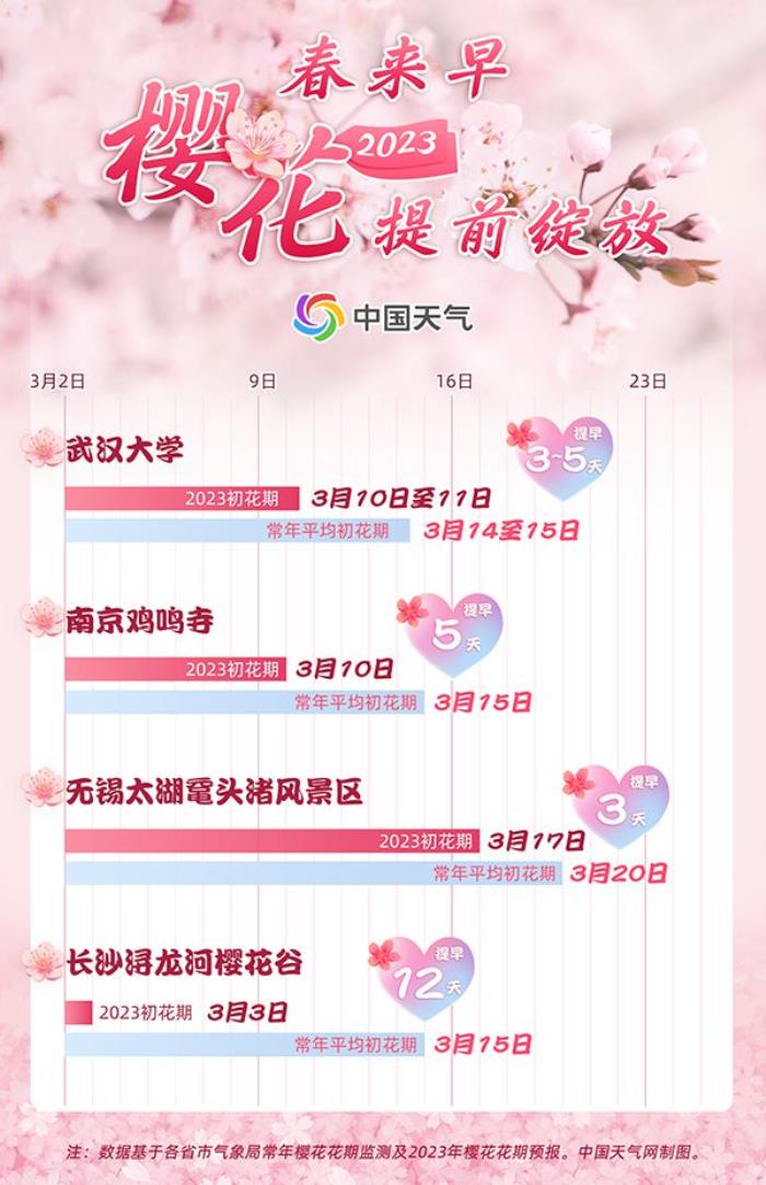 全國賞櫻地圖出爐：江南即將開啟最美櫻花季