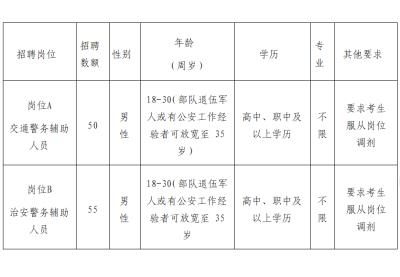 南京市商務(wù)伴游2022年公開招聘伴游高層次、