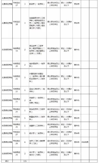 2022山西太原杏花嶺區(qū)商務(wù)伴游(社區(qū))招聘伴