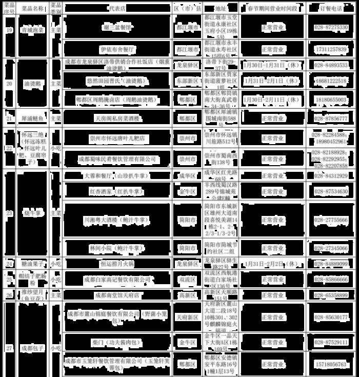 成都年夜飯預訂信息2023 成都年夜飯預訂信息2023