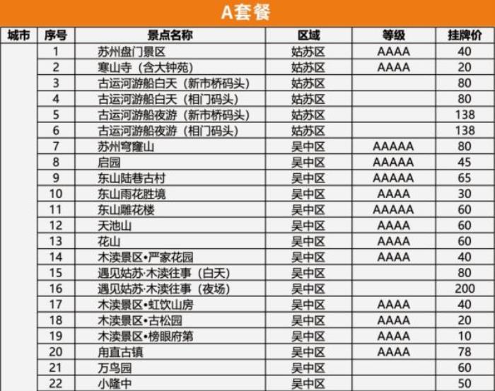 蘇州市民卡·惠民休閑年卡