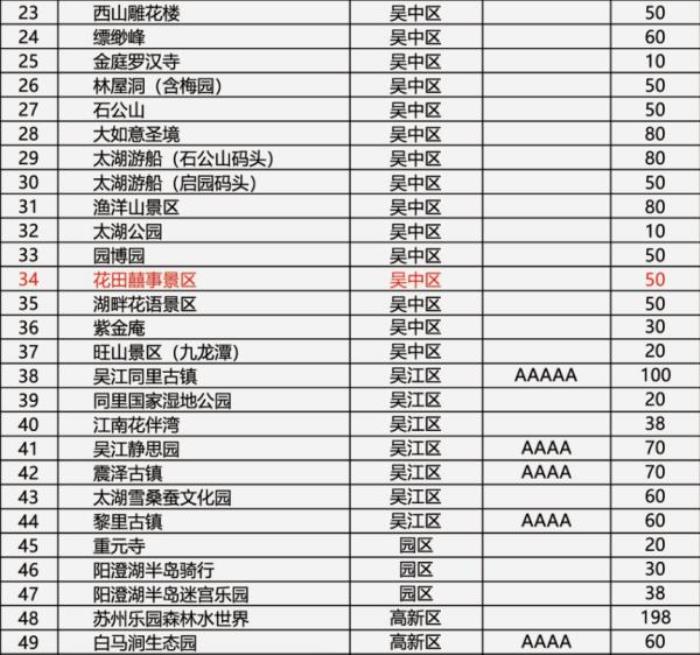 蘇州市民卡·惠民休閑年卡