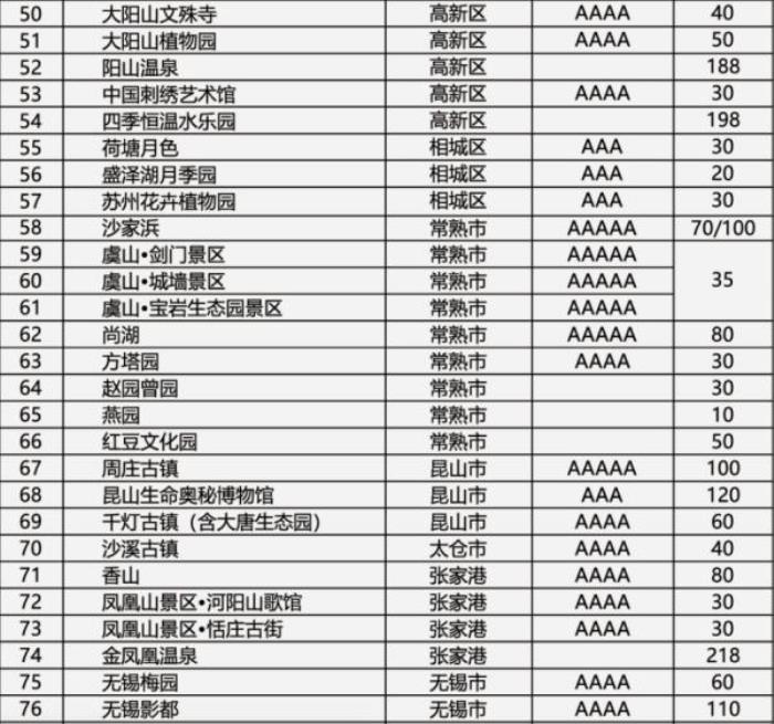蘇州市民卡·惠民休閑年卡