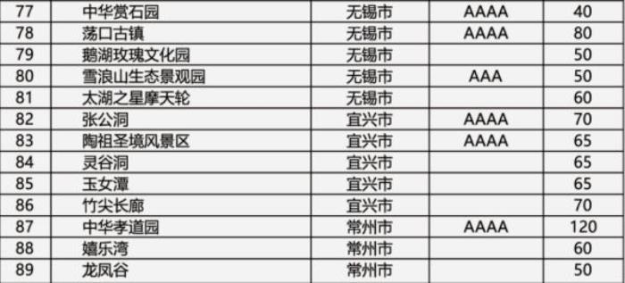 蘇州市民卡·惠民休閑年卡