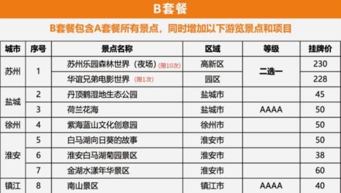 蘇州市民卡·惠民休閑年卡