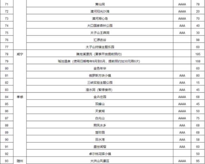 湖北旅游年票 湖北旅游年票