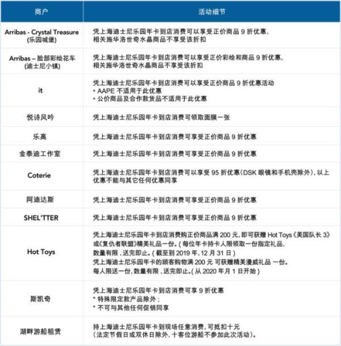 上海迪士尼樂園年卡 上海迪士尼樂園年卡