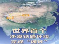 南疆環(huán)線鐵路，是如何環(huán)繞我國最大沙漠的？