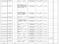 2022山西太原杏花嶺區(qū)商務伴游(社區(qū))招聘伴游50人公告點