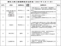 2016年重慶商務伴游職業學院始建考核招聘高層次人才人才